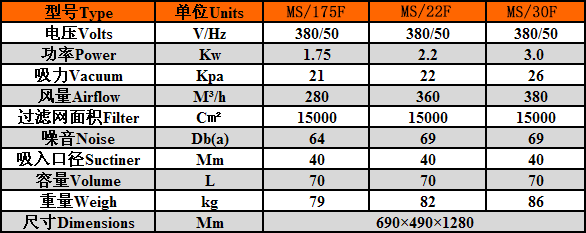 ms参数(MP).png