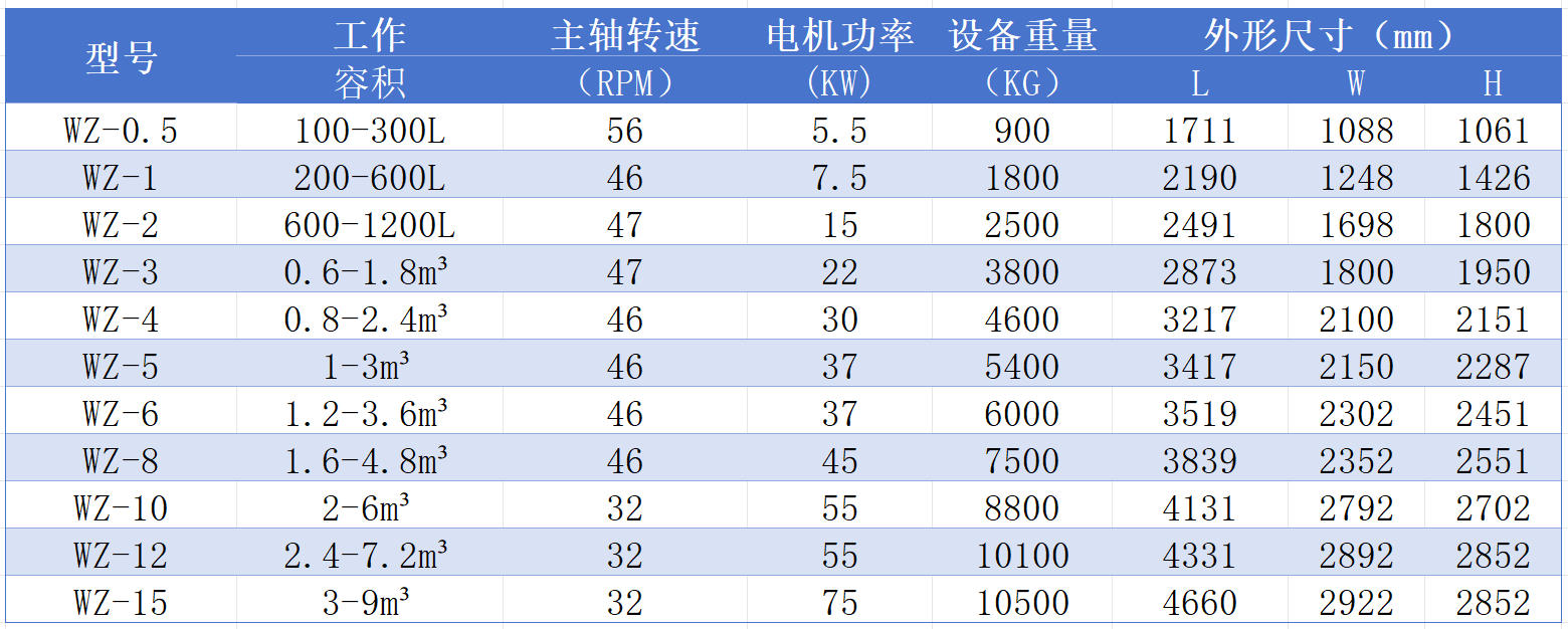 无重力混合机参数.jpg