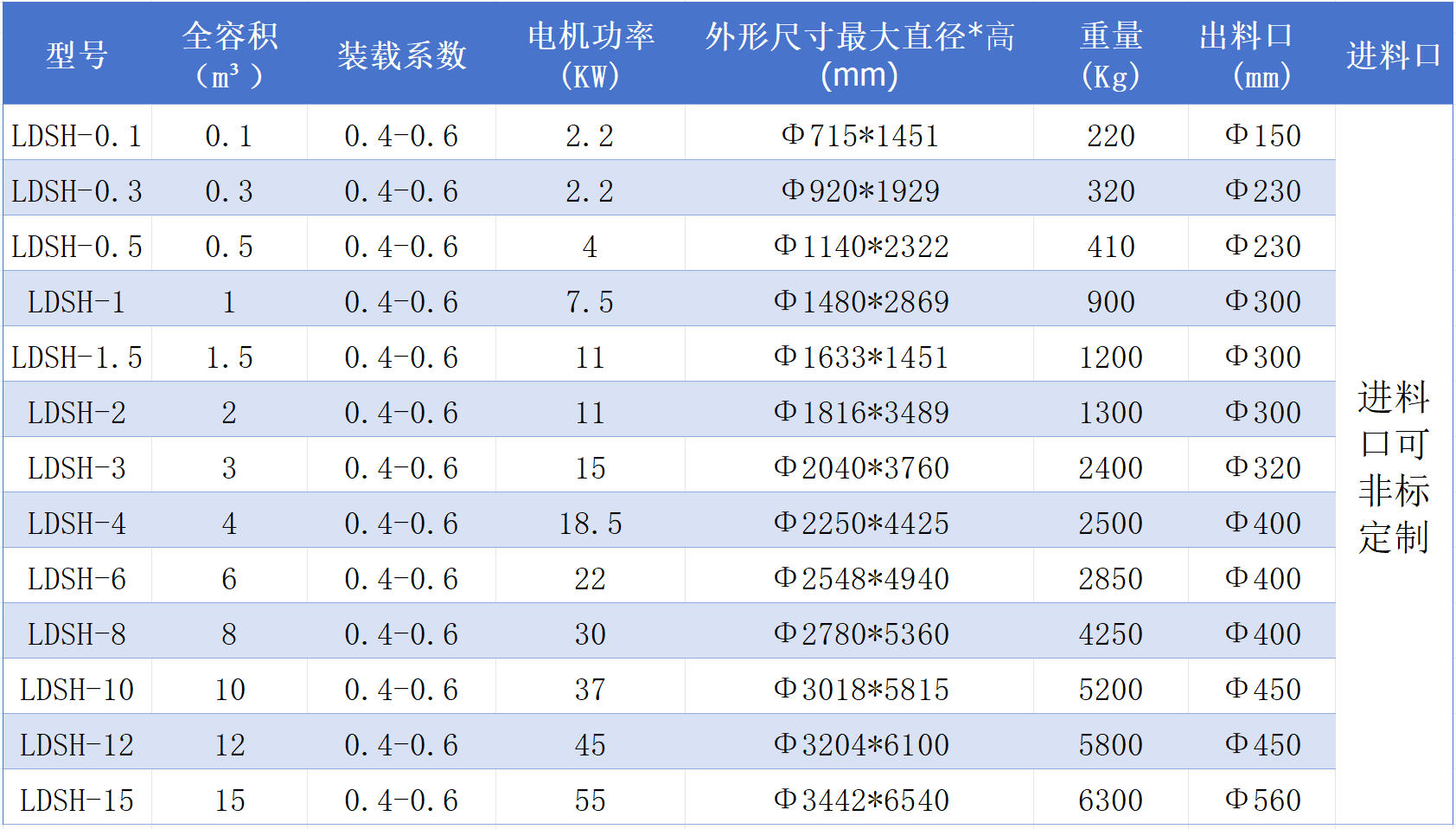 锥型螺带混合机参数.jpg