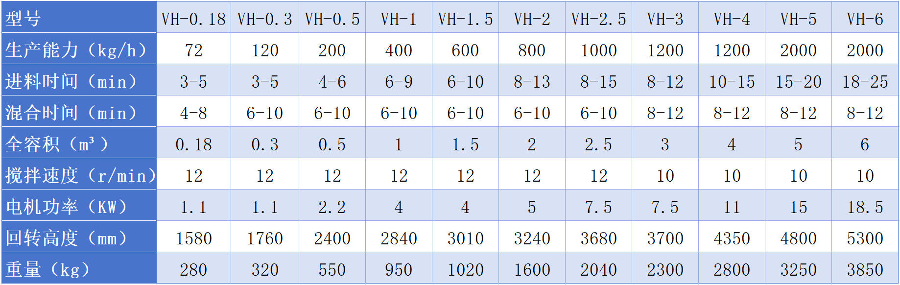 V型混合机参数.jpg